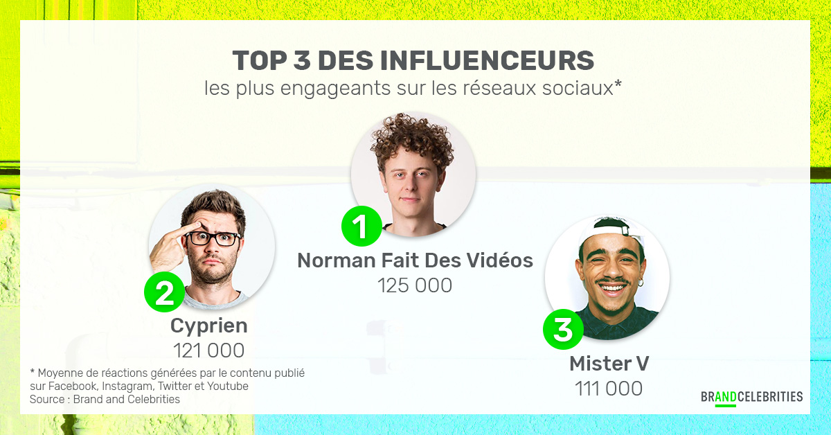 TOP 3 influenceurs engageants
